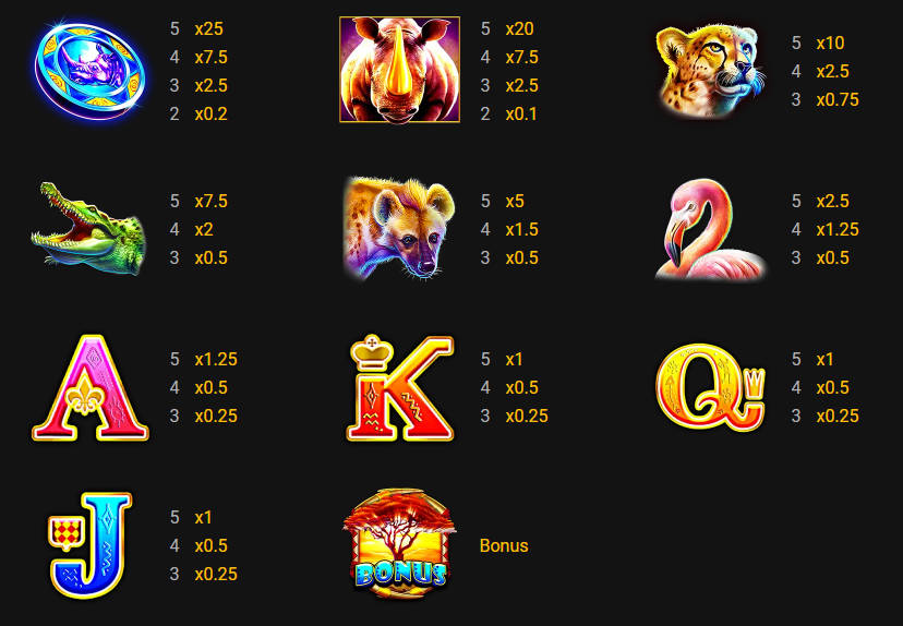 Great Rhino Slot - Paytable - manu8888