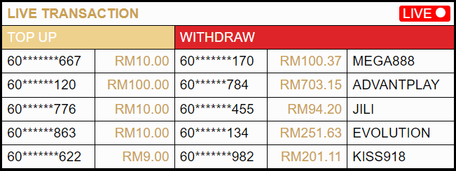 Manu888 Live Transaction