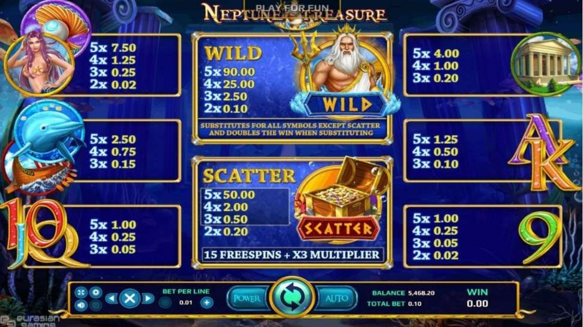 Neptune Treasure Slot - Paytable - manu8888