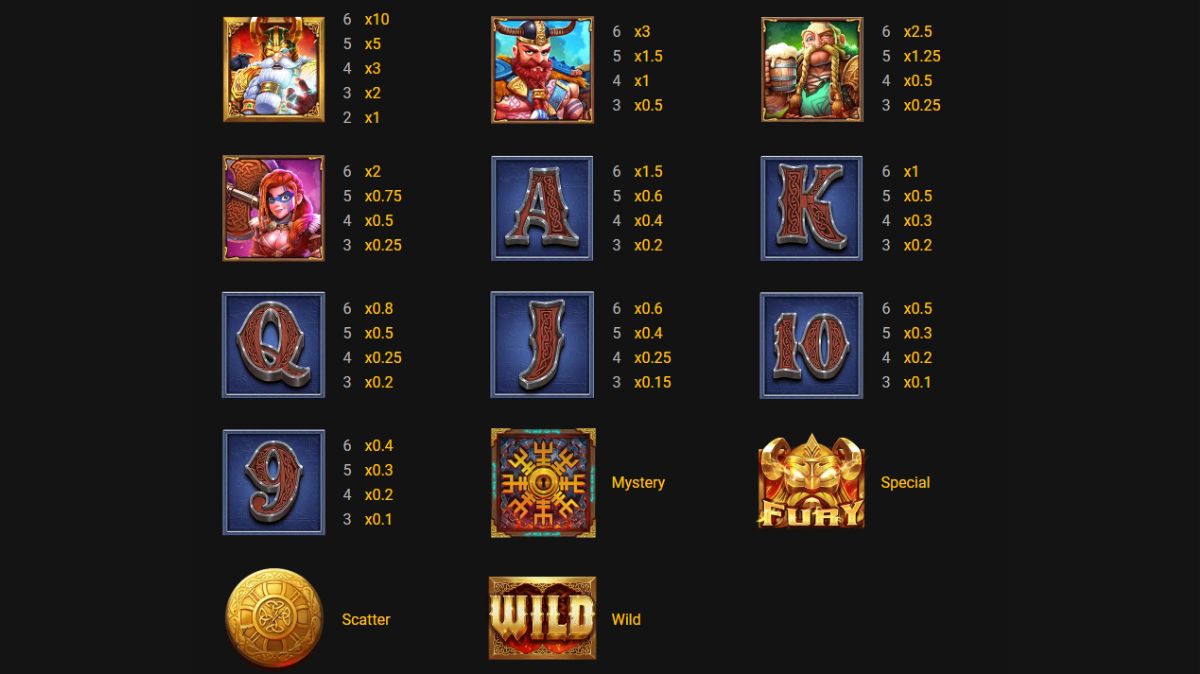 Fury of Odin Megaways Slot - Paytable - manu8888